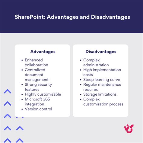 pros and cons of sharepoint|The SharePoint Advantages and Disadvantages You Need to Know.